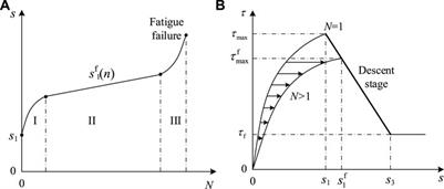 Analytical Model of Crack Width in Hogging Moment Regions of Steel–Concrete Composite Beams Under Fatigue Loading